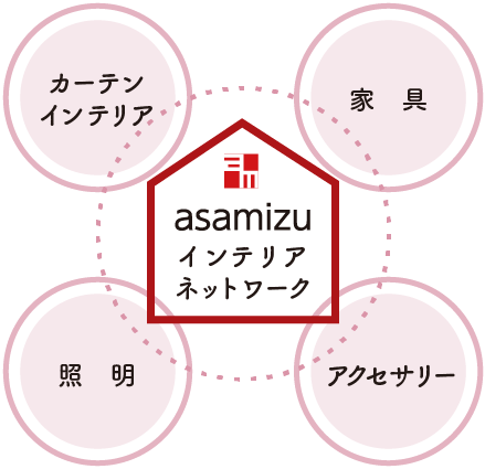 asamizuのインテリアネットワーク